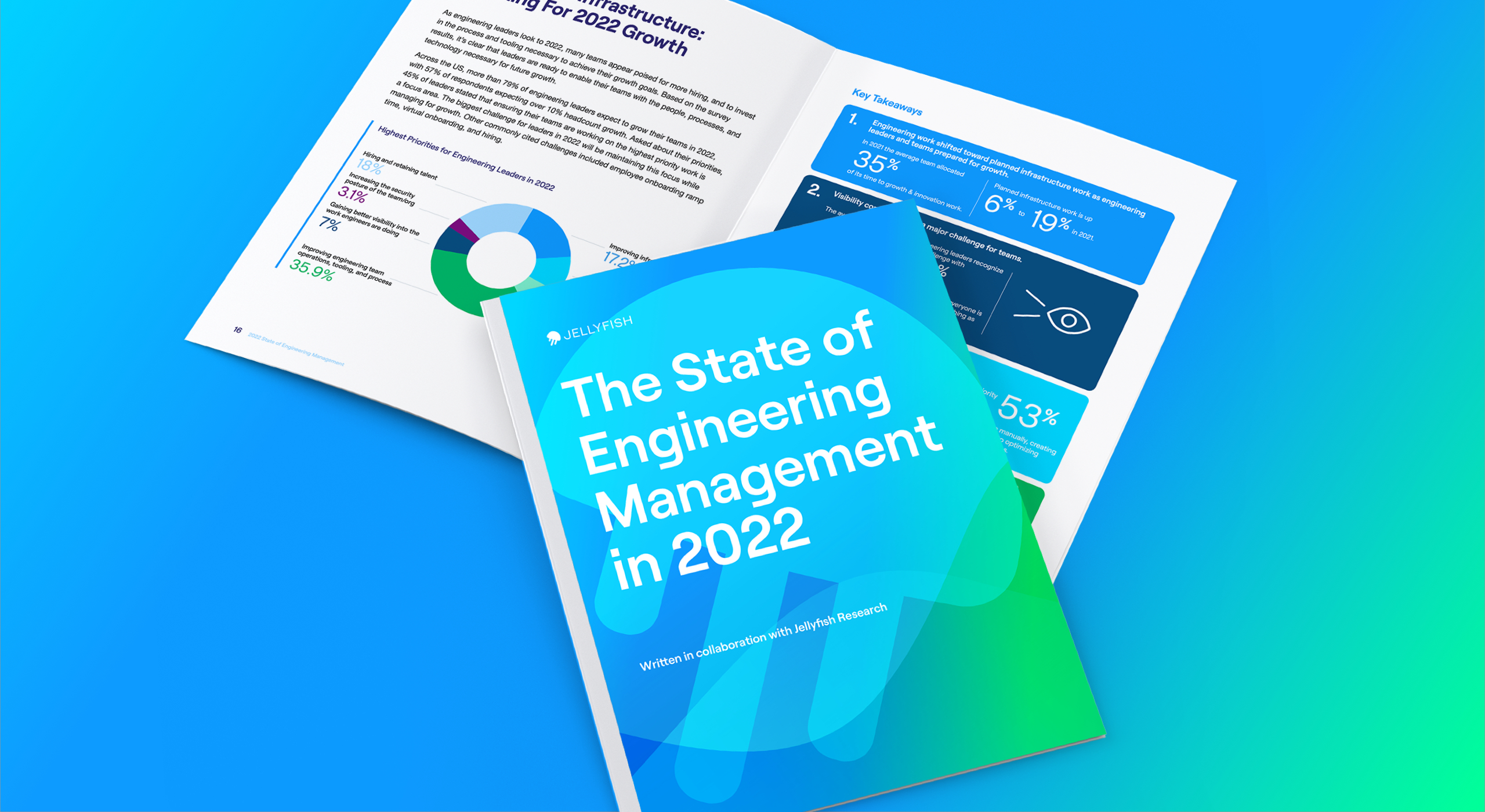 The 2022 State of Engineering Management
