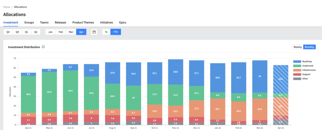 Investment Allocations Example