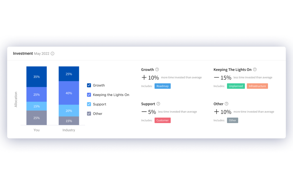 Benchmark Your Organization - Jellyfish