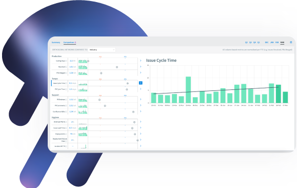 Software Development Benchmarks | Jellyfish Research