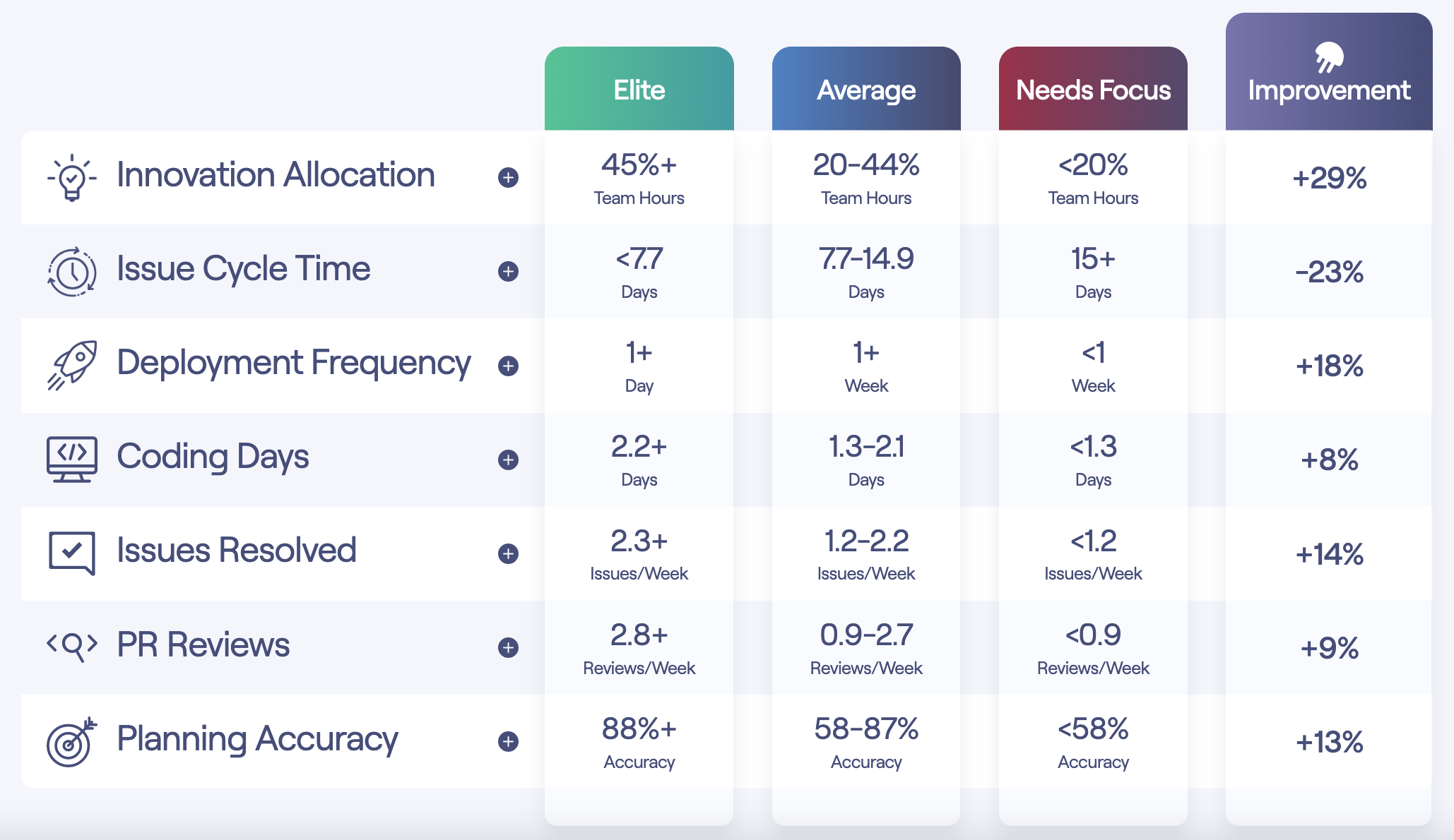 Software Development Benchmarks | Jellyfish Research