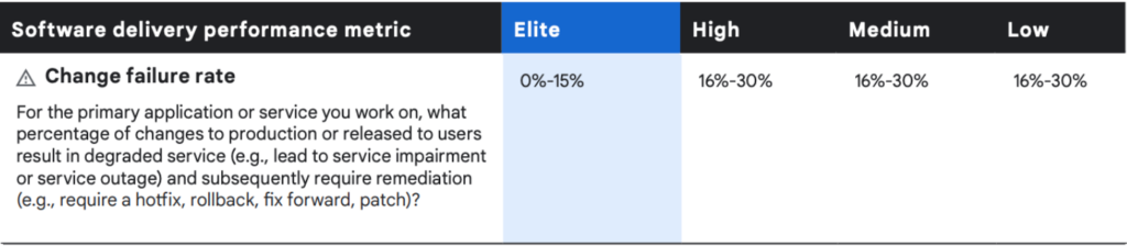 change-failure-rate-definition-and-calculation-jellyfish-blog