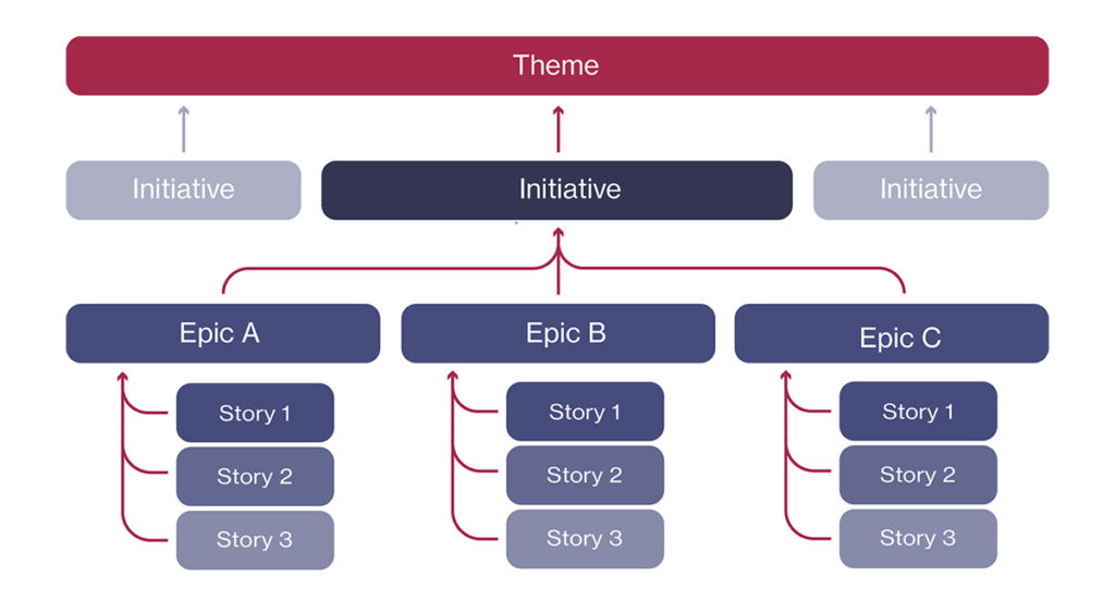 jira-issue-hierarchy-best-practices-jellyfish-blog