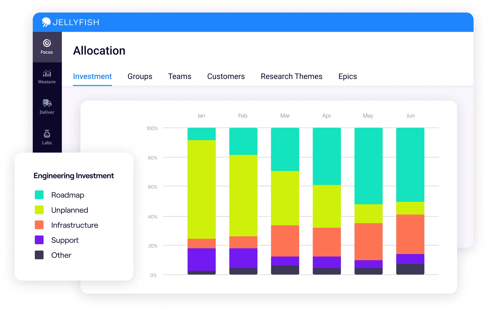 What is an Engineering Management Platform?