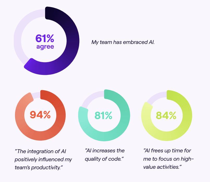 2024 State of Engineering Management Report_Jellyfish