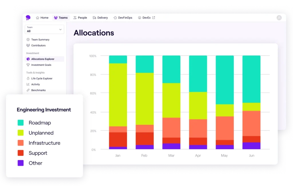 Jellyfish Allocations