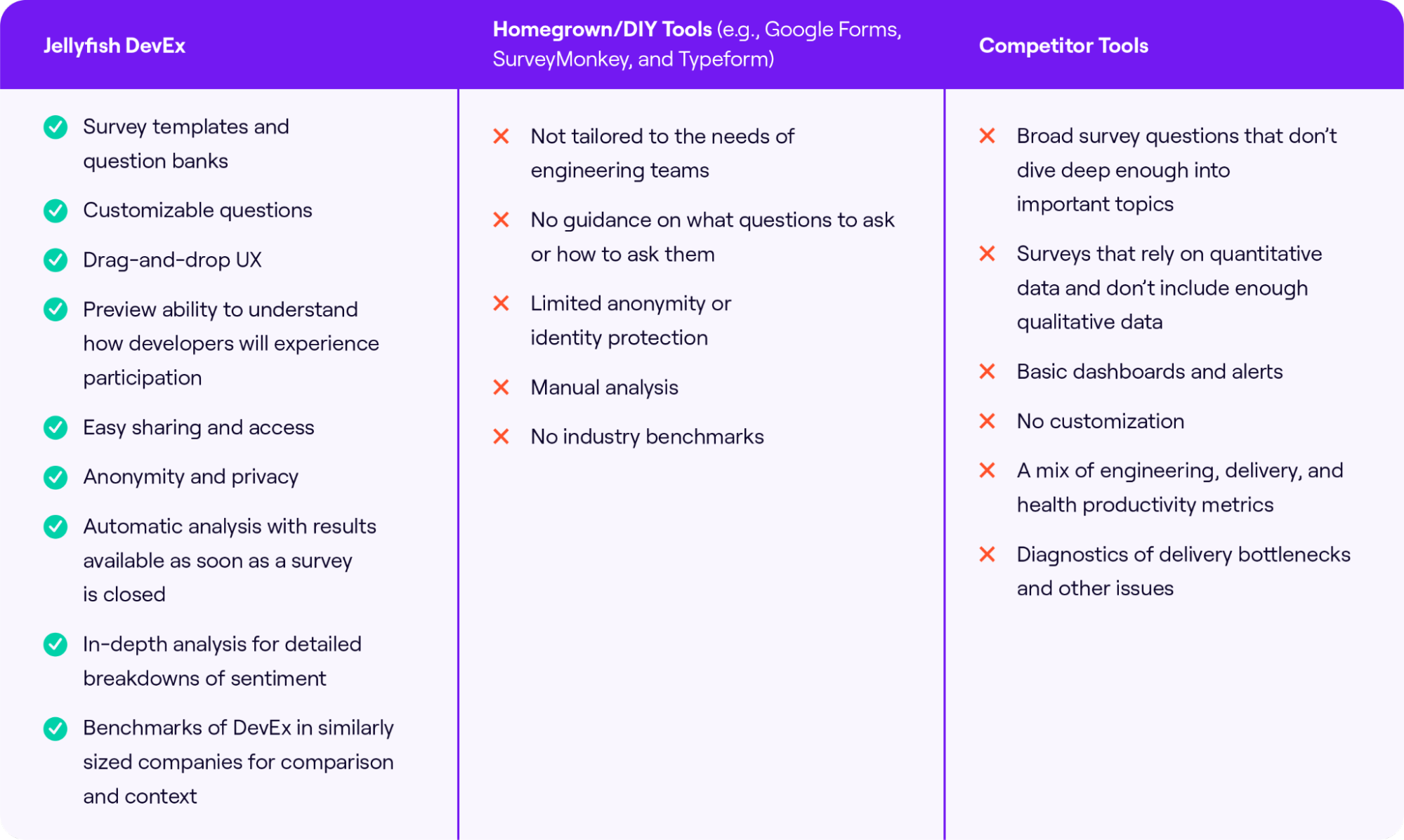 Choosing the right developer experience tool – Jellyfish