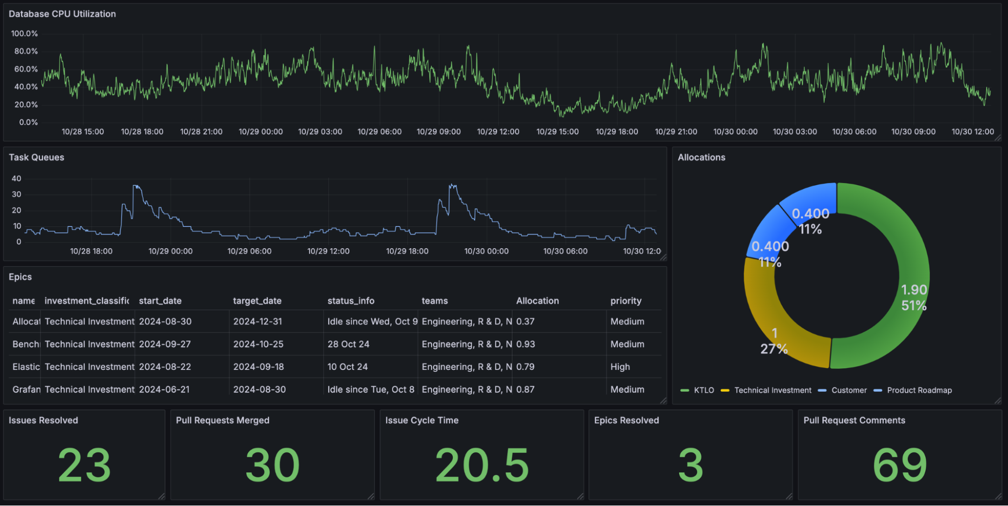 Jellyfish_Grafana