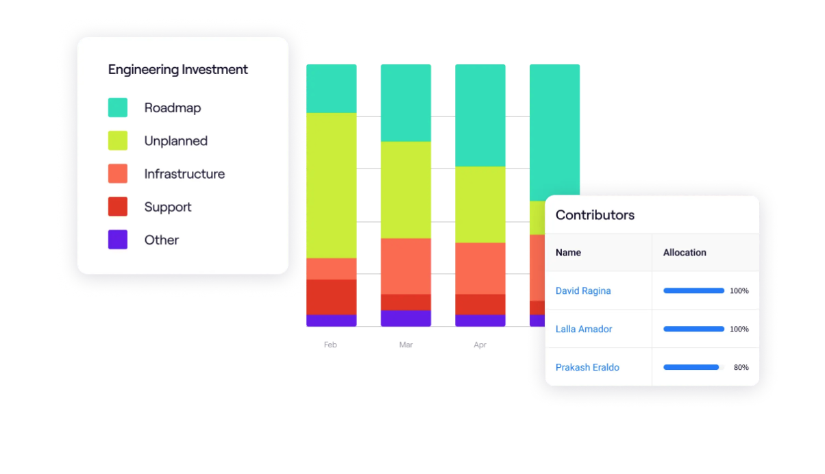 Jellyfish_Optimize engineering resources