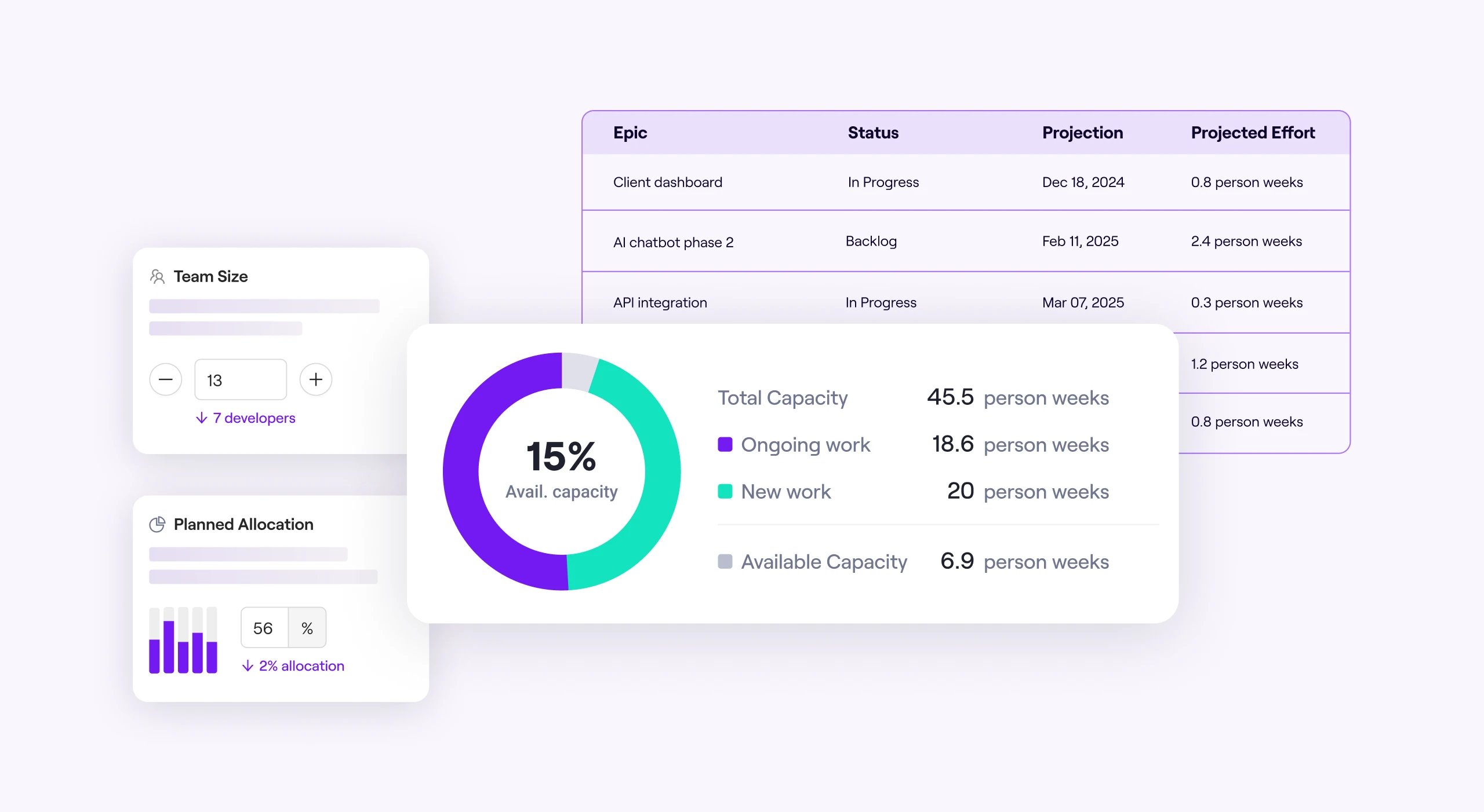 blog-Engineering Capacity Planning