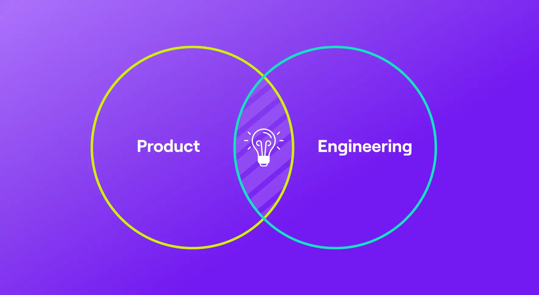 How to Align Product and Engineering to Drive Better Planning