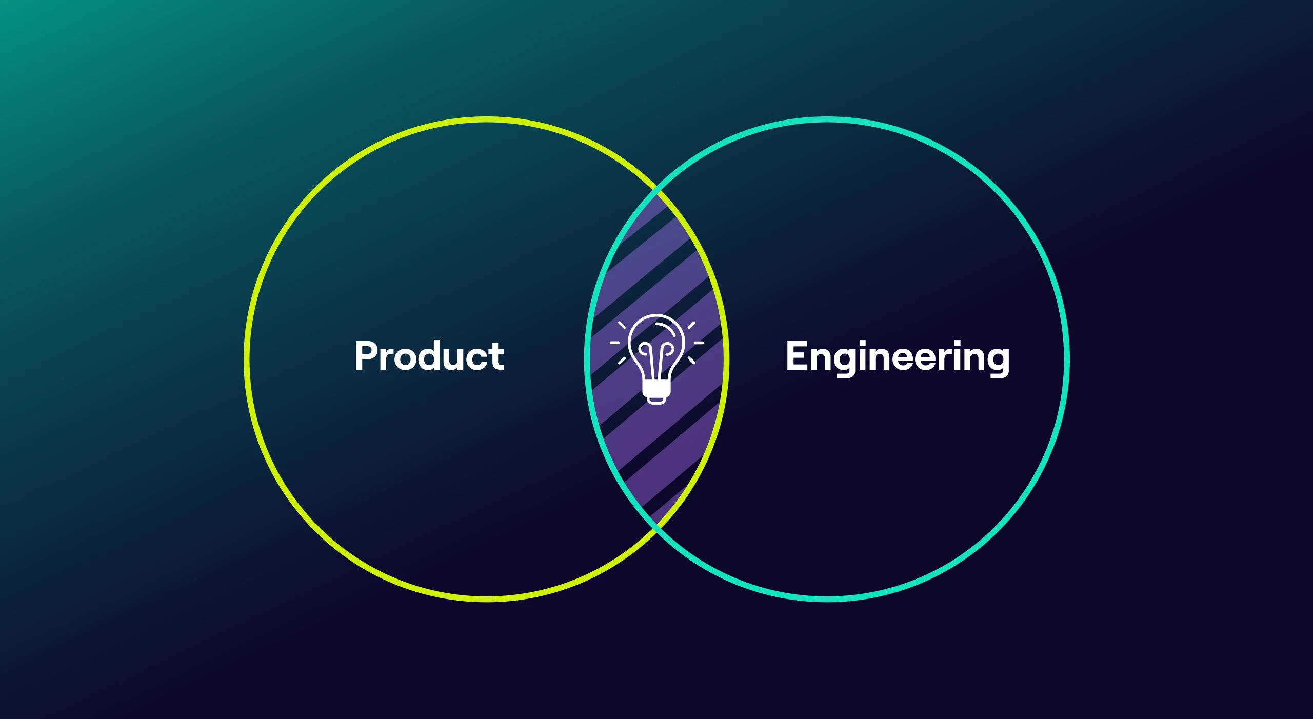 blog-How to Align Product and Engineering