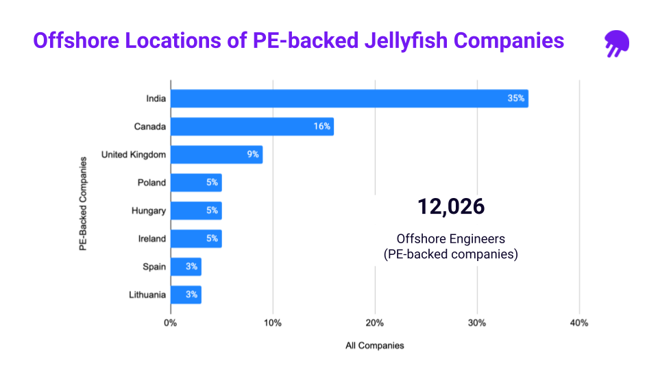 Offshore engineering locations for PE backed comapnies_Jellyfish Research