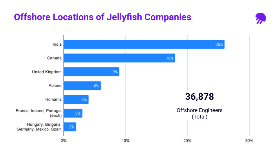 Offshore engineering locations_Jellyfish Research