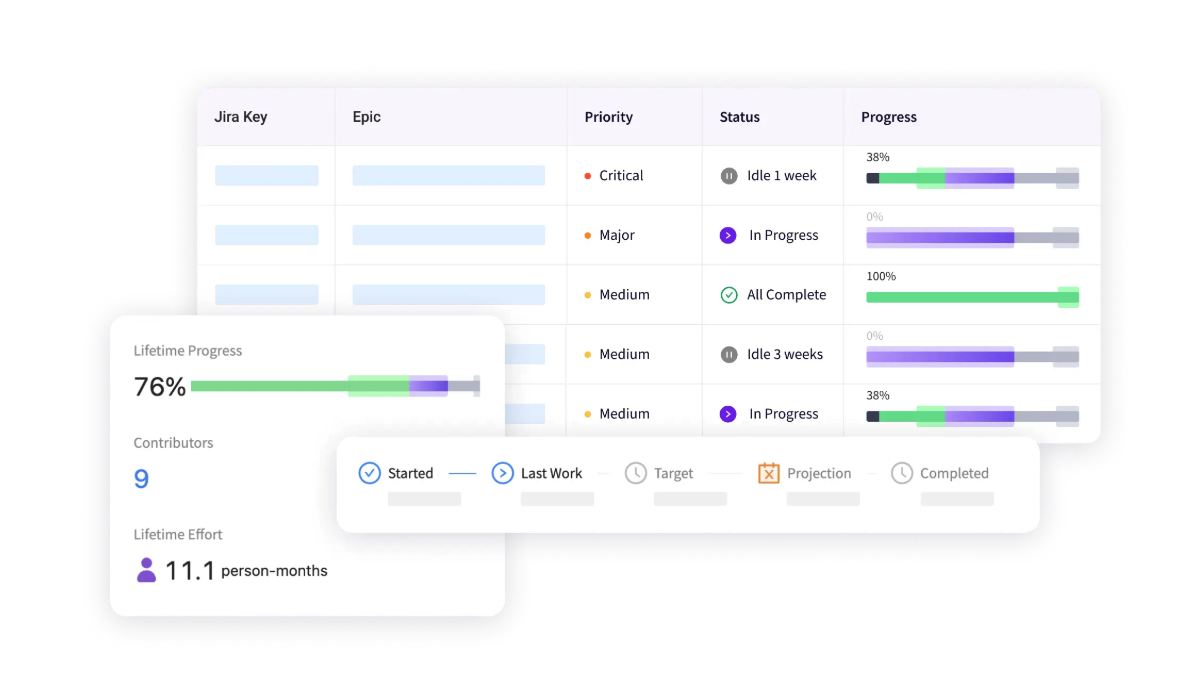 Track and improve deliverable progress