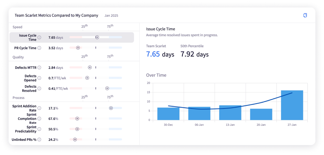 Jellyfish Engineering Benchmarks