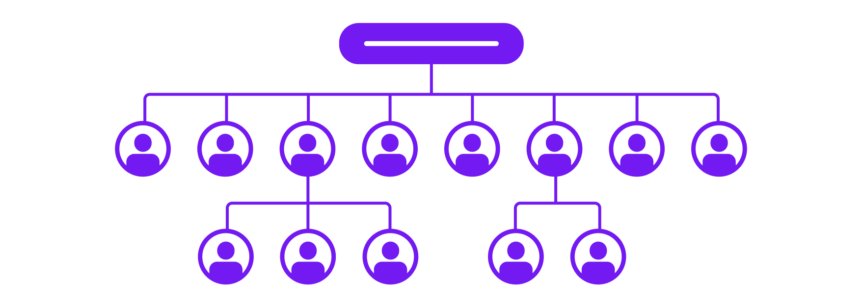 How to Choose the Right Engineering Team Structure for Your Organization_Hierarchical