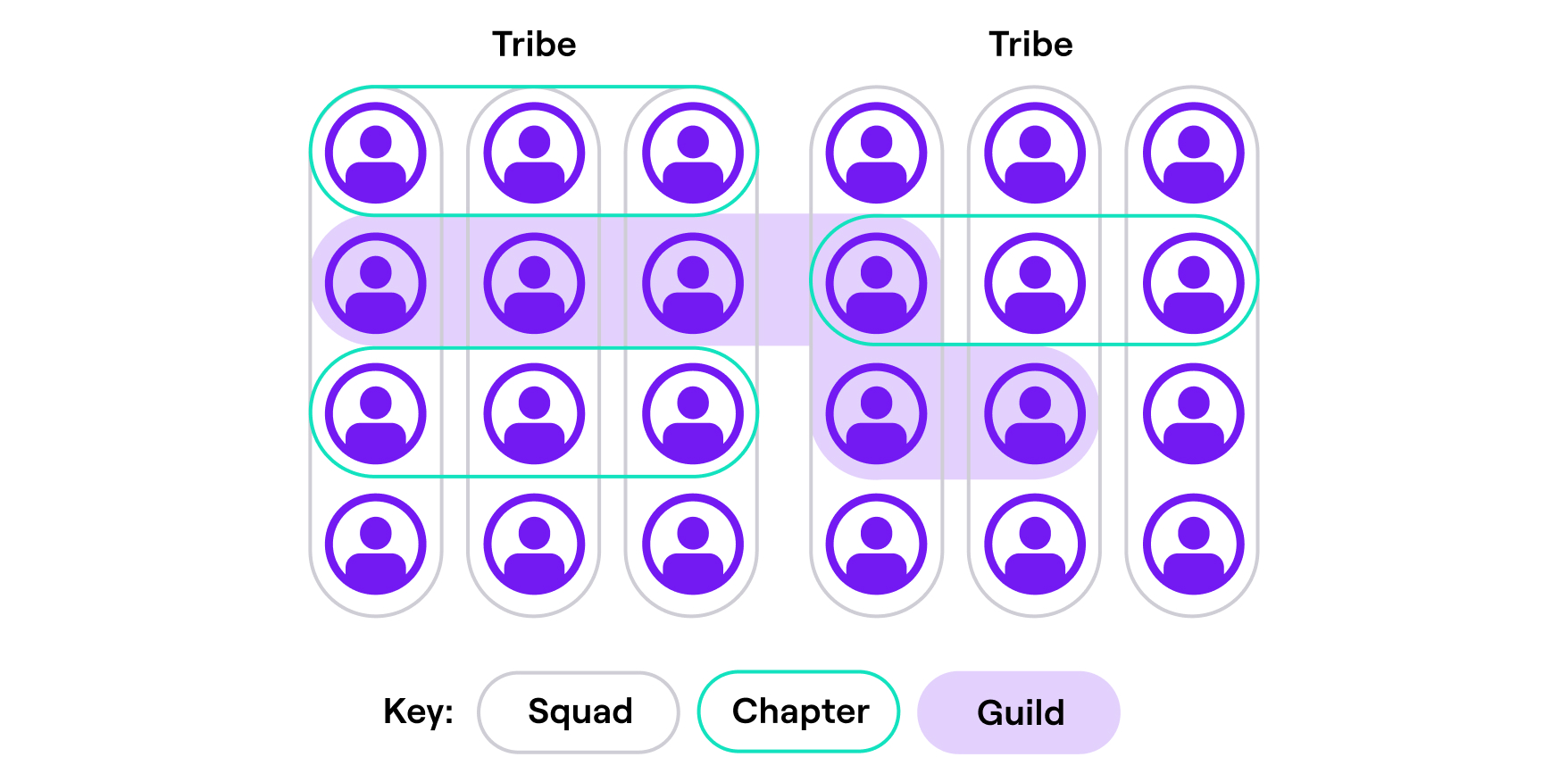 How to Choose the Right Engineering Team Structure for Your Organization_Guild