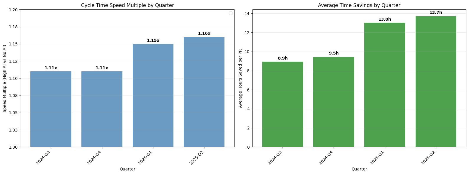 AIs impact on Cycle Time_Jellyfish