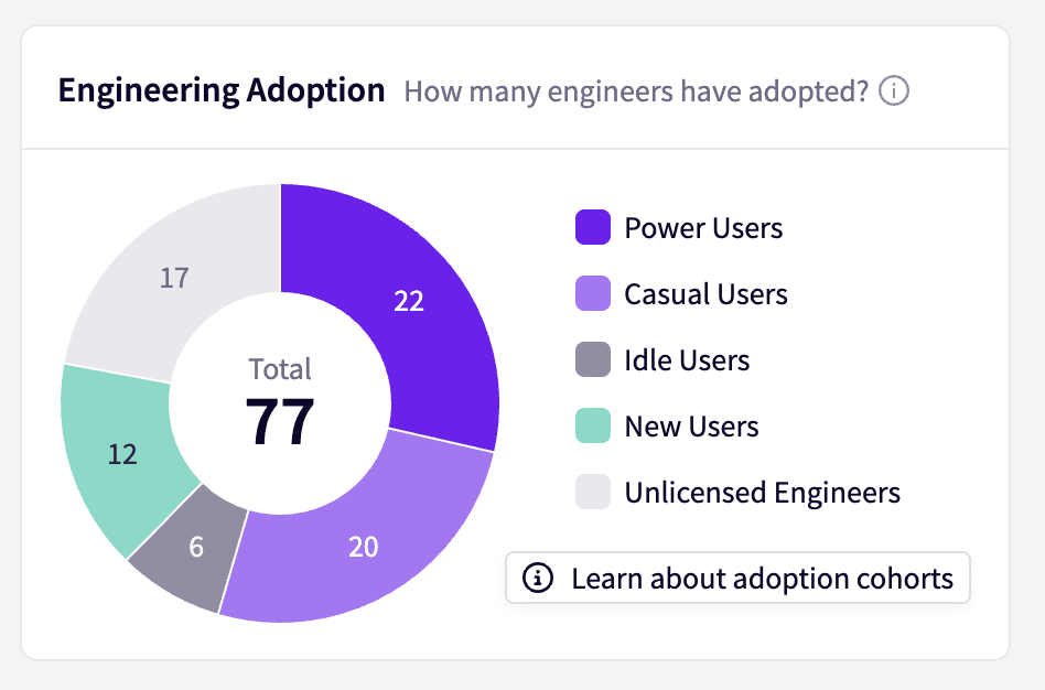 Jellyfish AI Impact Dashboard