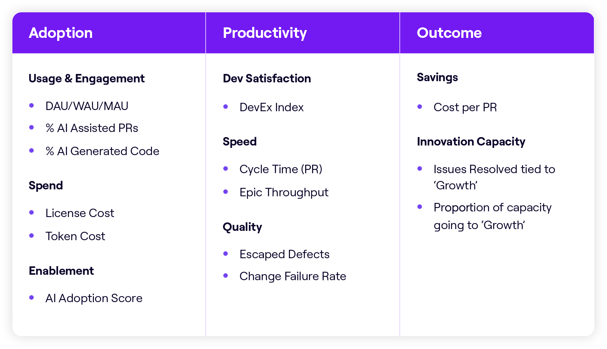 Jellyfish AI Impact Framework