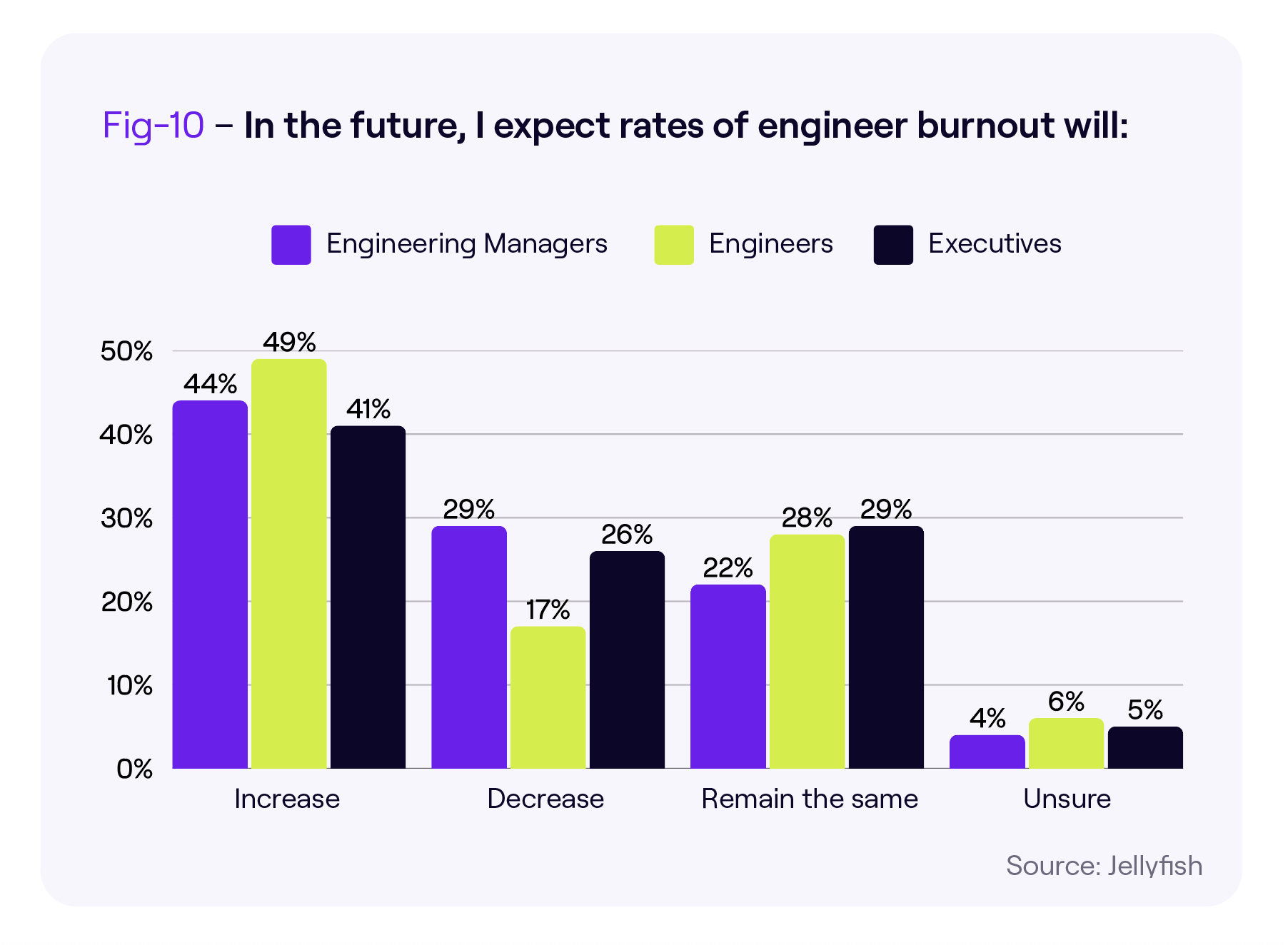 SEMR engineer burnout