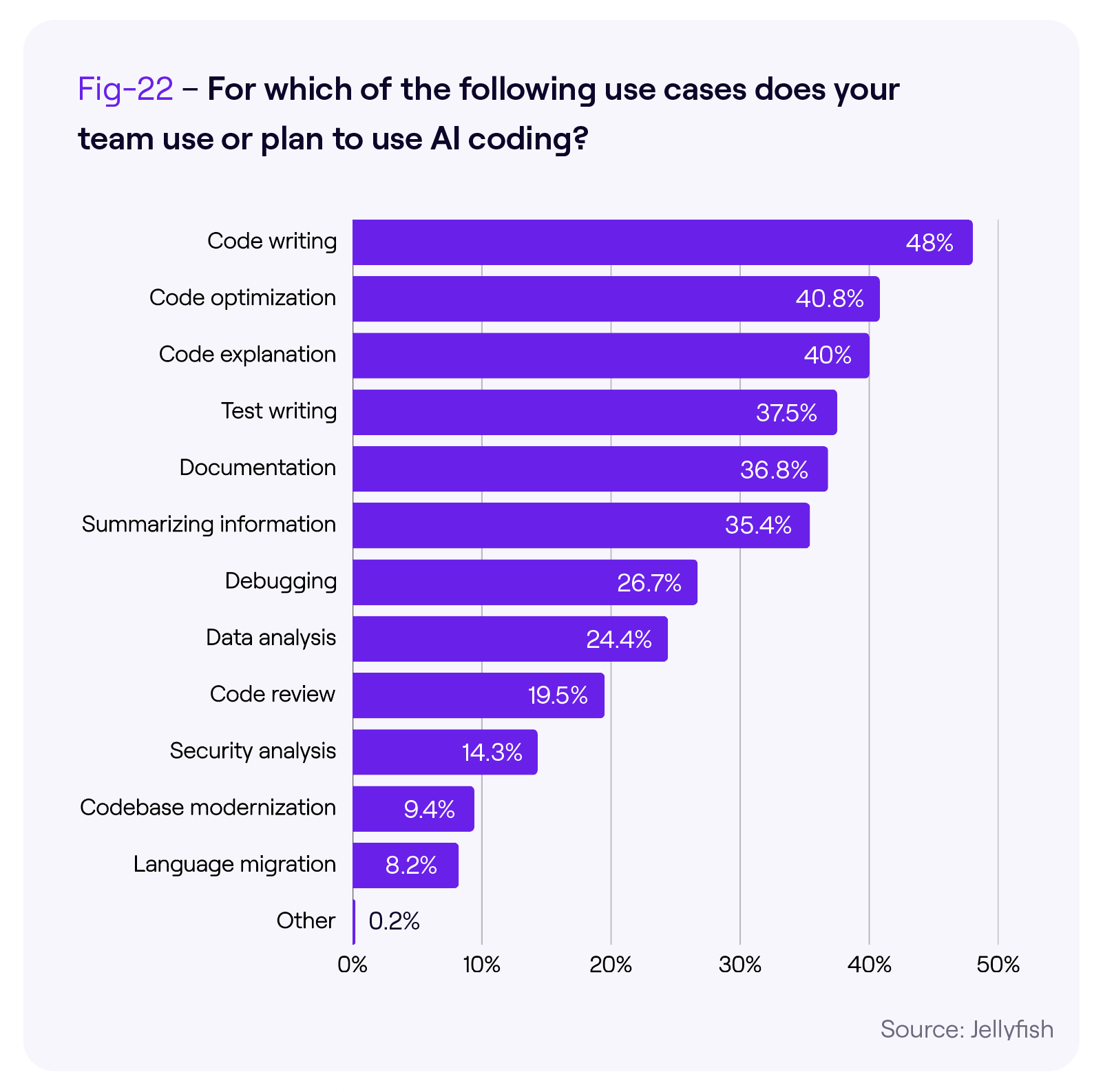 Jellyfish SEMR 2025 AI use case