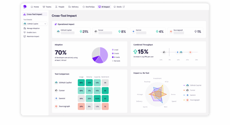 How To Build A Developer Productivity Dashboard how-to-build-a-developer-productivity-dashboard