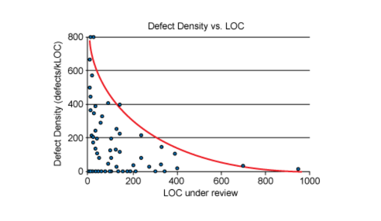 Defect Density_Image 5