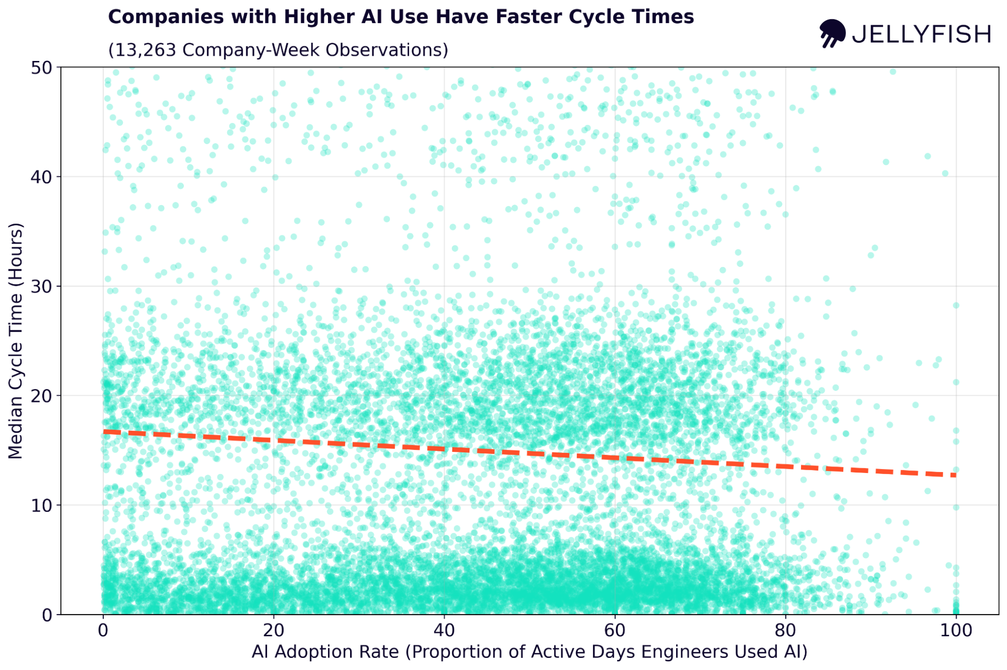Faster Cycle Times_Jellyfish_OpenAI