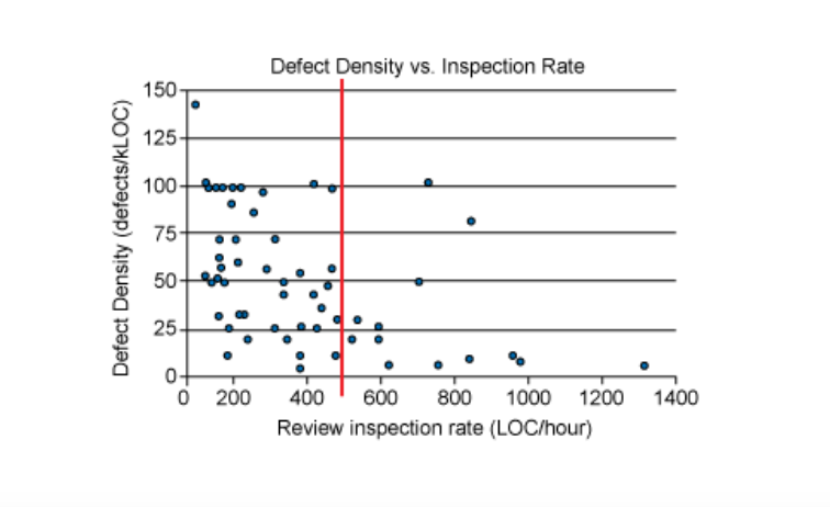 Inspection Rate_Image 6