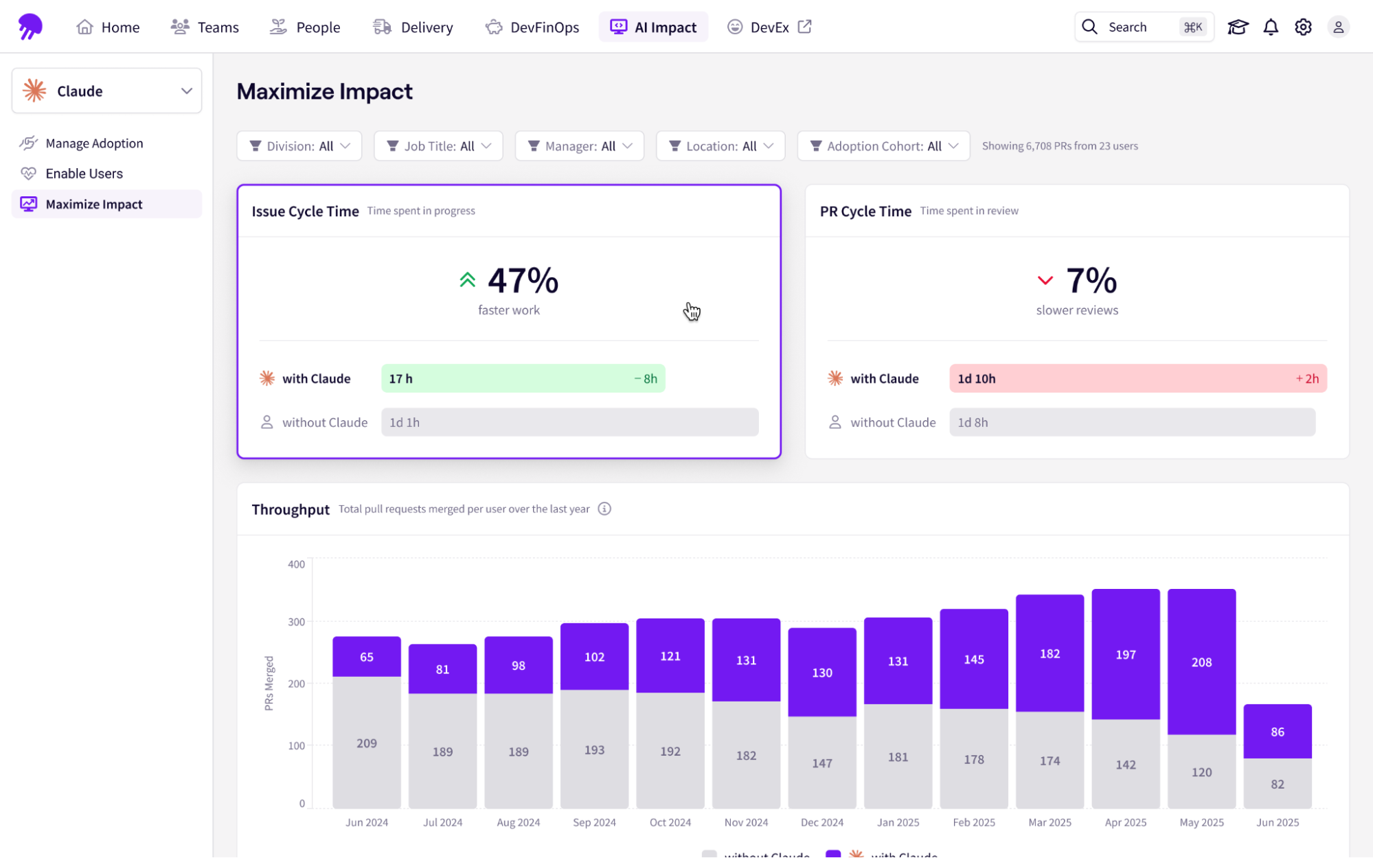 Jellyfish AI Impact dashboard_Claude Code