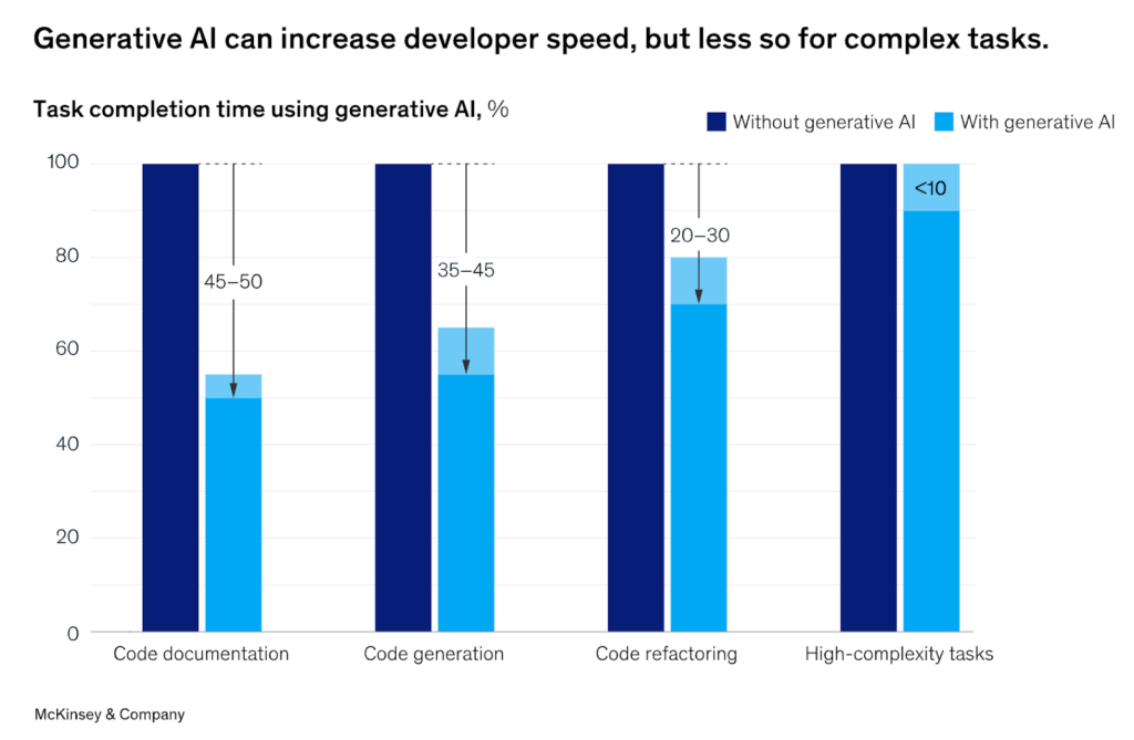 McKinsey AI impact