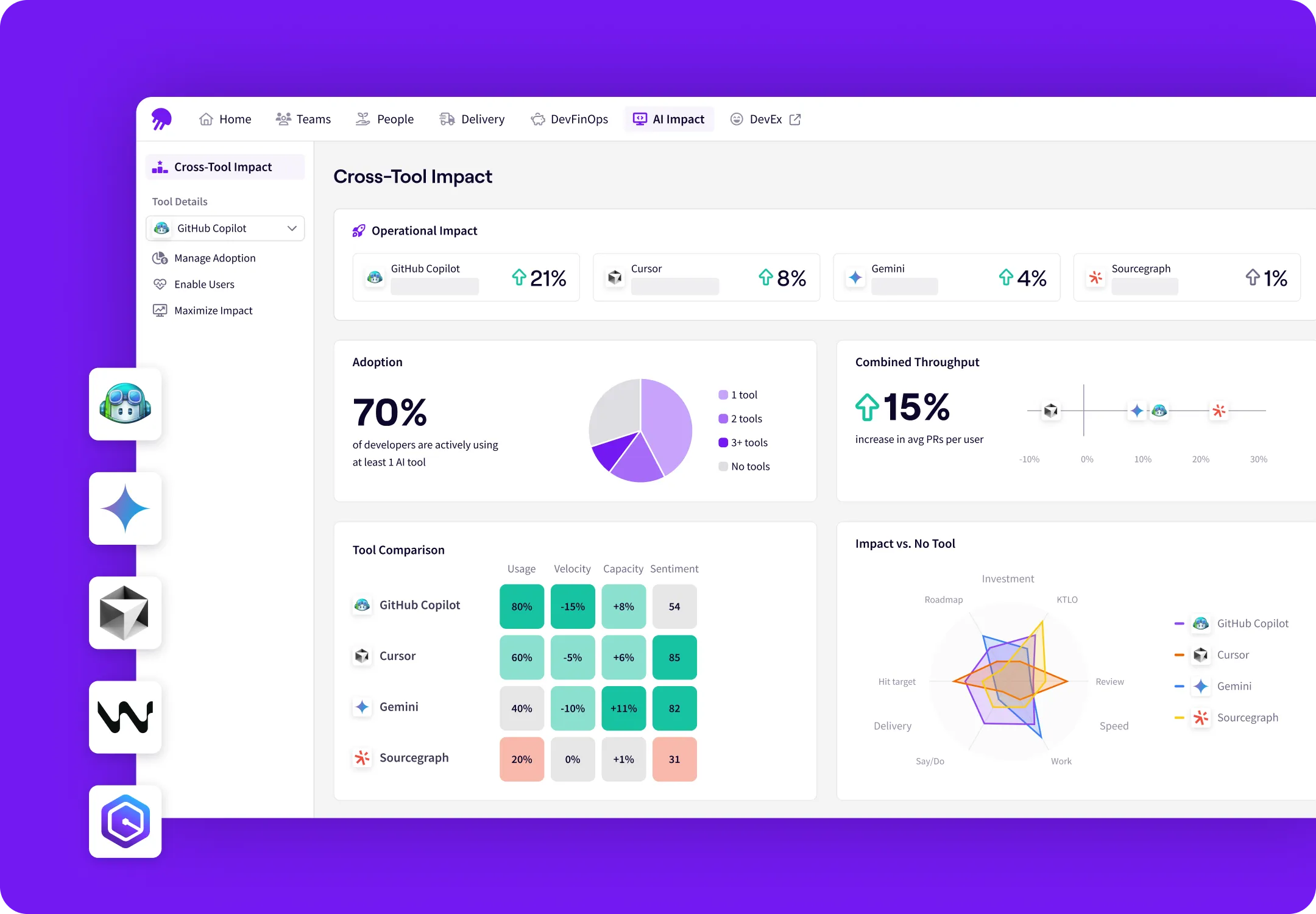 AI Coding Impact Dashboard | Jellyfish