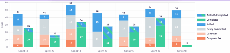 How to Build a Developer Productivity Dashboard