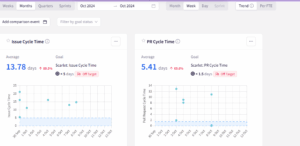 How to Build a Developer Productivity Dashboard
