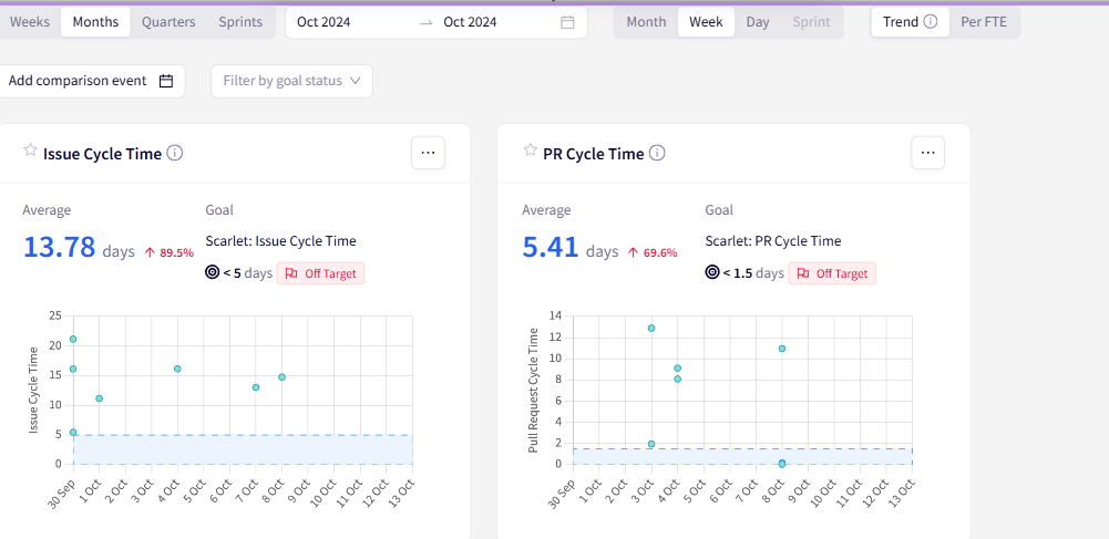 issue cycle time dashboard example