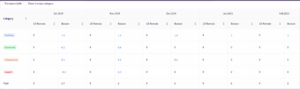 How to Build a Developer Productivity Dashboard