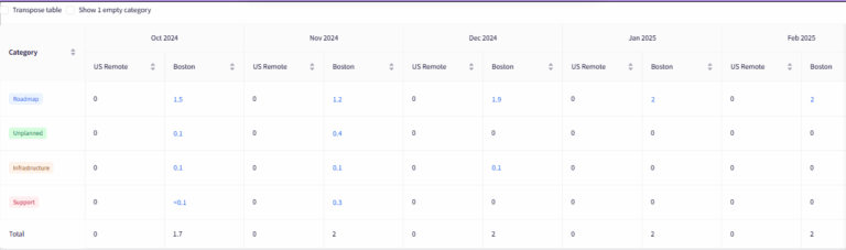 How to Build a Developer Productivity Dashboard