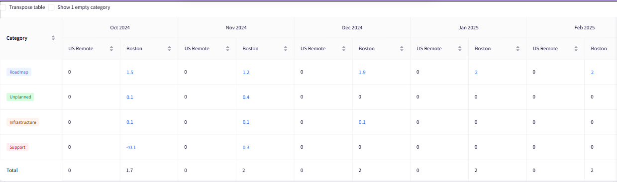 How to Build a Developer Productivity Dashboard