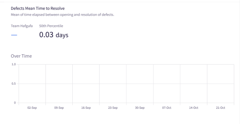 Developer Productivity Graph How to Build a Developer Productivity Dashboard