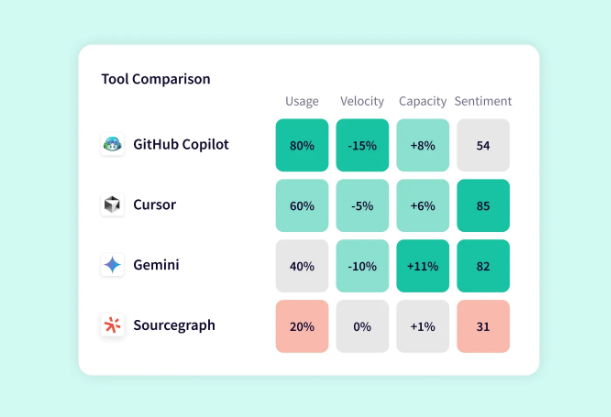 ai tool comparison