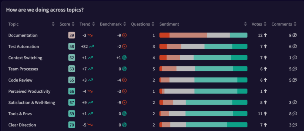 team satisfaction metrics - devex