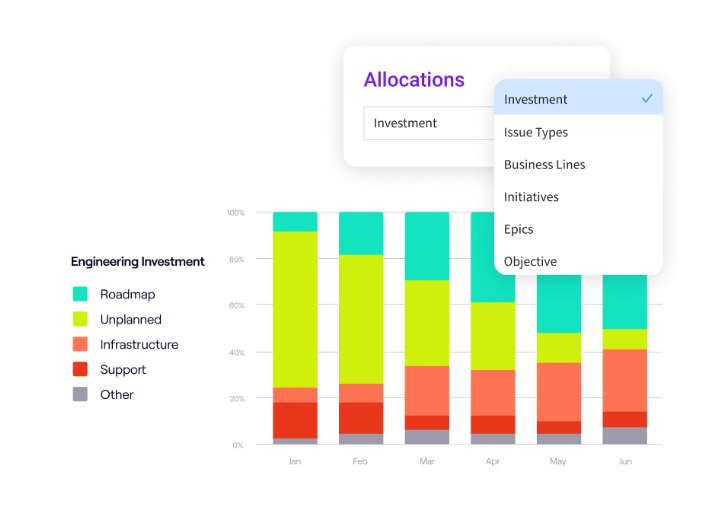 resource allocation dashboard