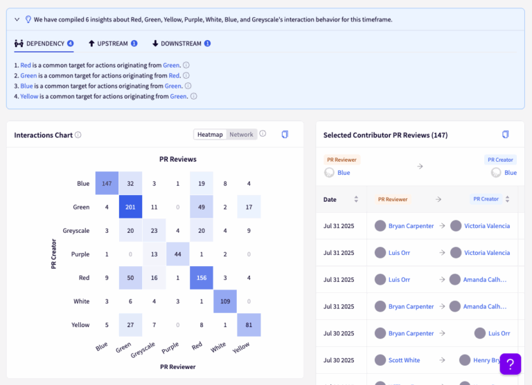 How to Build a Developer Productivity Dashboard
