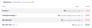 How to Build a Developer Productivity Dashboard