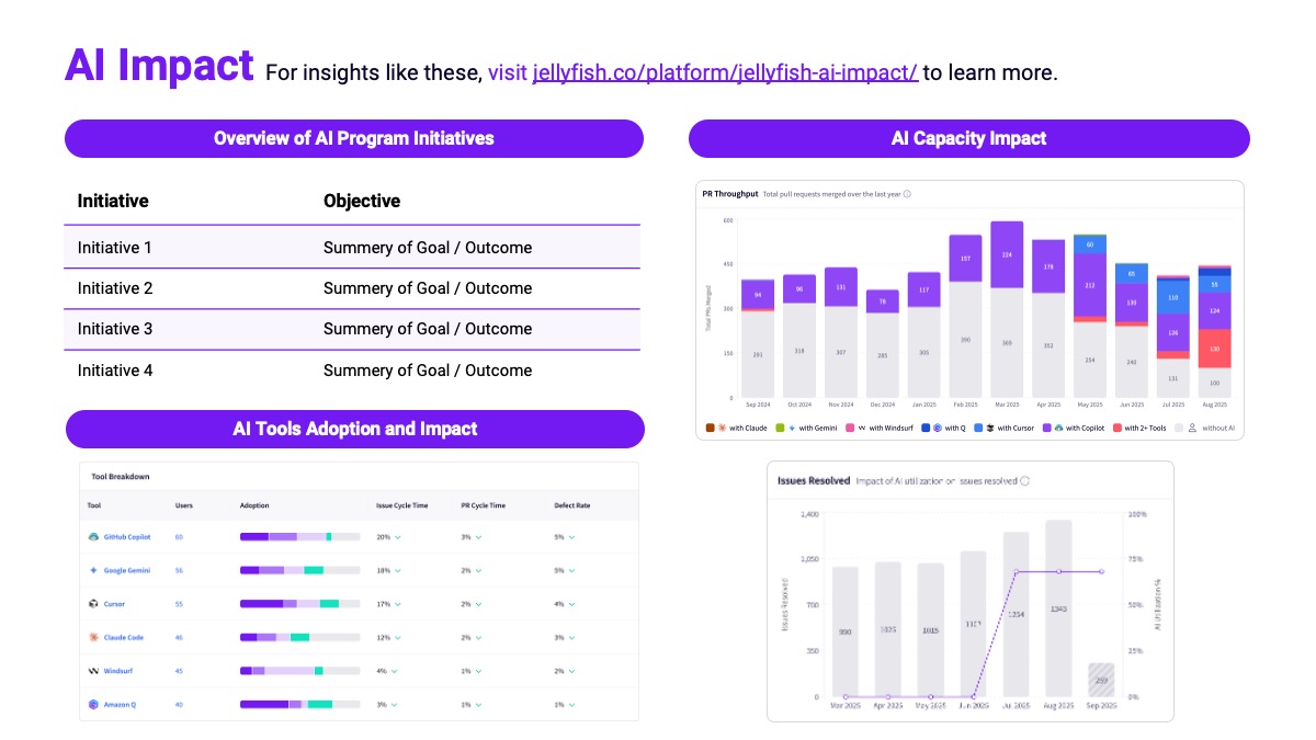 AI Impact