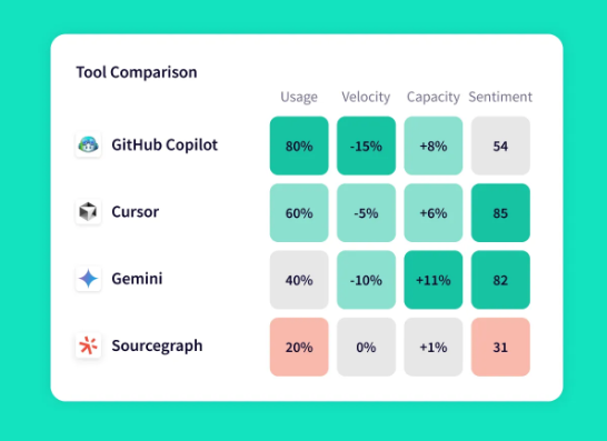 AI tool comparison