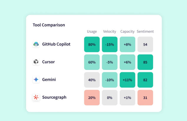 Jellyfish AI Impact Dashboard