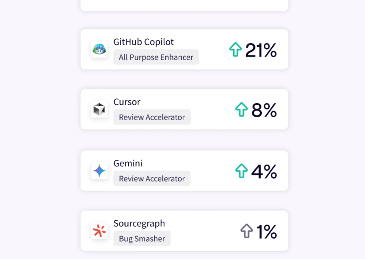 Track AI adoption with Jellyfish